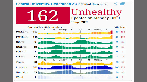 Hyderabad: