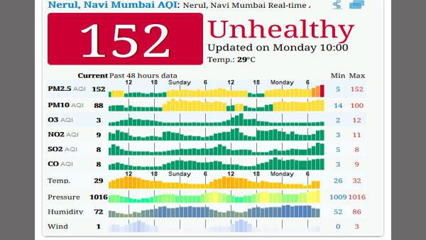 Mumbai: