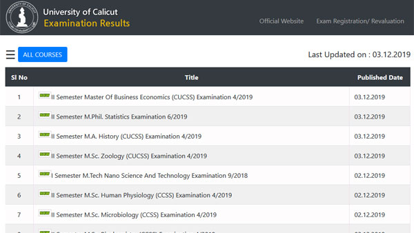 Calicut University 4th Semester result 2019 declared: Important notification released Calicut University 4th Semester result 2019 declared: Important notification released