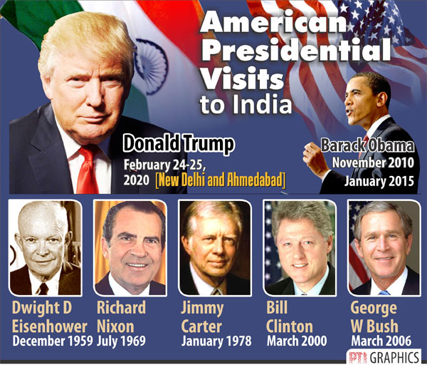 From Dwight D Eisenhower to Donald Trump, here is a list of US Presidents visit to India From Dwight D Eisenhower to Donald Trump, here is a list of US Presidents visit to India
