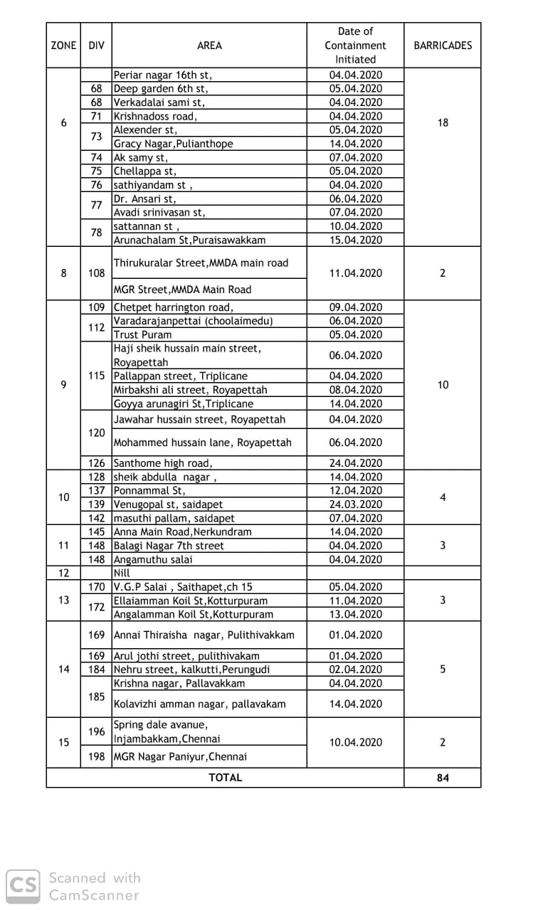 Do you live in a containment zone in Chennai: Check the full list here Do you live in a containment zone in Chennai: Check the full list here