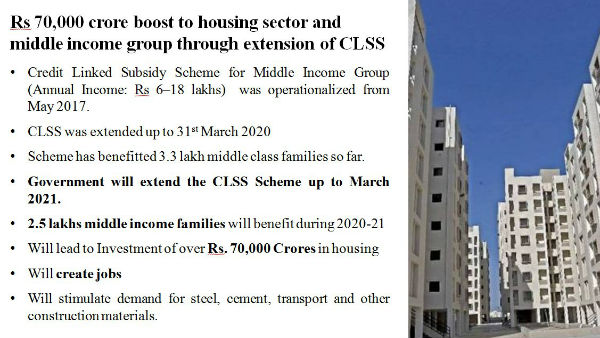Housing sector Housing sector