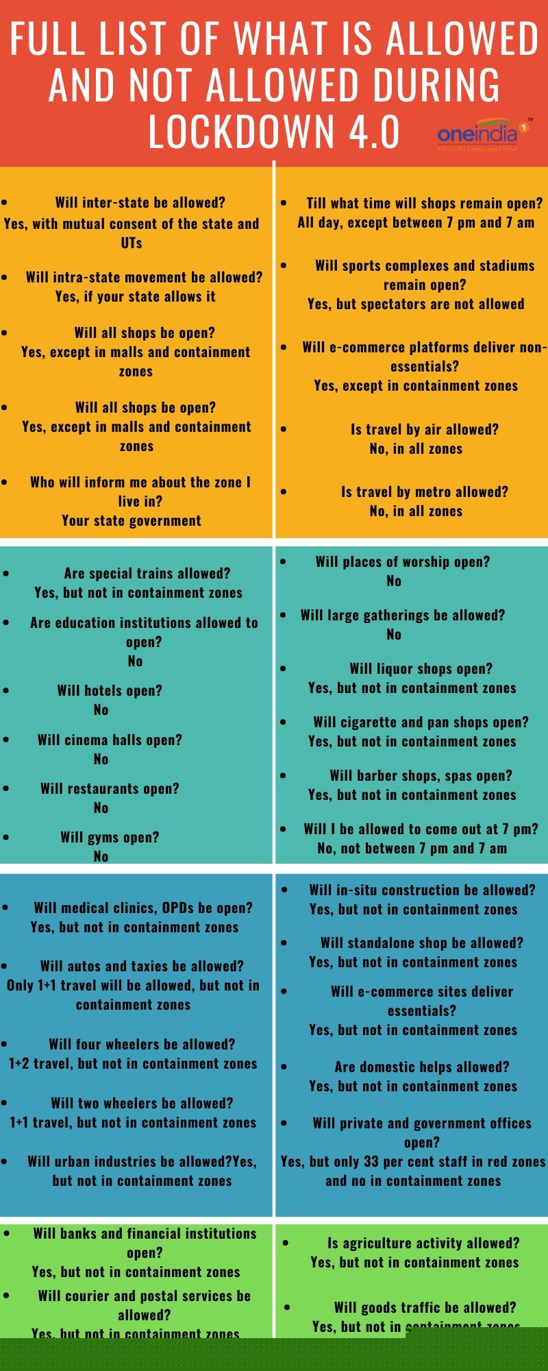 Full list of what is allowed and not allowed during lockdown 4.0 Full list of what is allowed and not allowed during lockdown 4.0