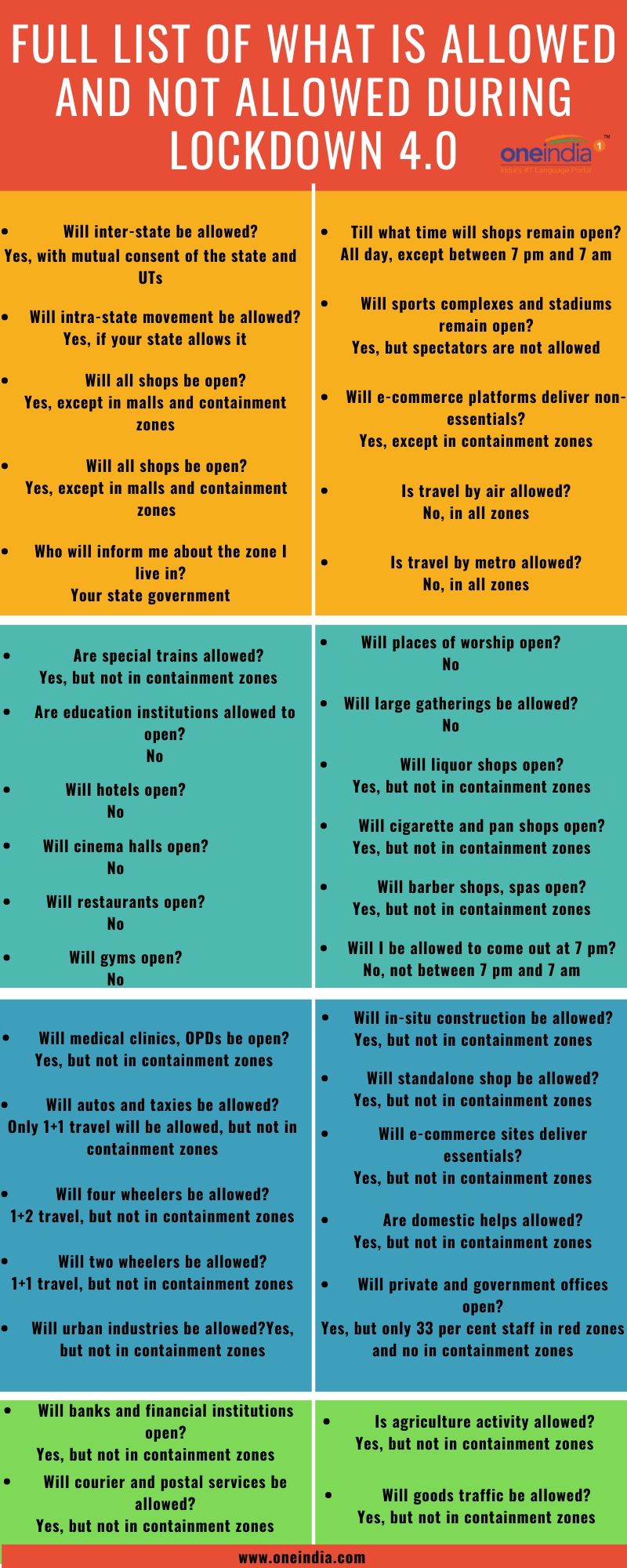 Lockdown 4.0: Full list of what is allowed and what is not Lockdown 4.0: Full list of what is allowed and what is not