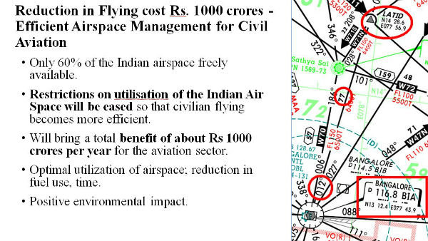 Air space management Air space management
