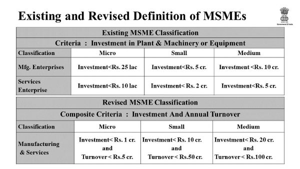 Revised definition of MSMEs Revised definition of MSMEs