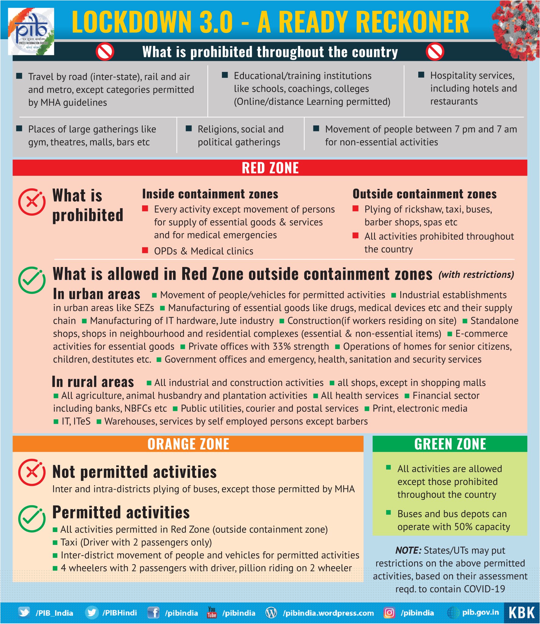 Lockdown 3.0: Ready reckoner of what is allowed, what is not Lockdown 3.0: Ready reckoner of what is allowed, what is not