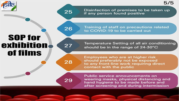 Sanitization of the premises Sanitization of the premises