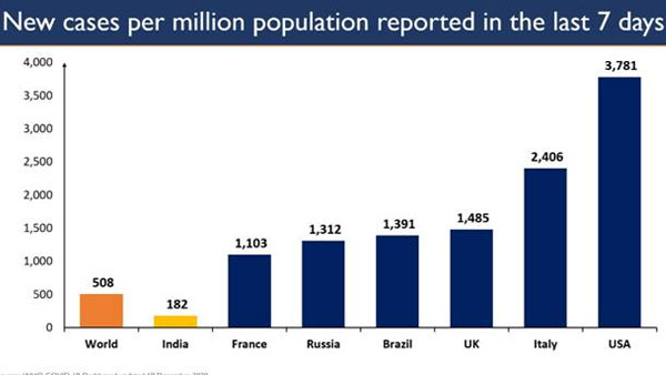New cases per million: New cases per million: