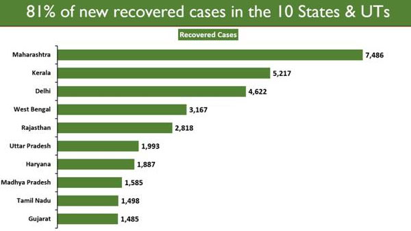 Cases per million: Cases per million: