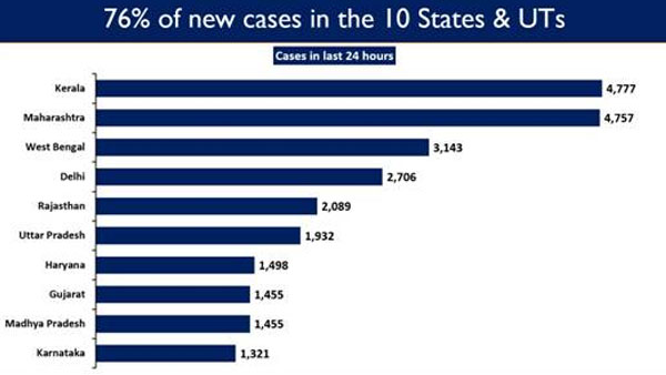 Deaths per million: Deaths per million: