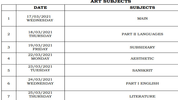 Kerala Plus 2 Board Exam schedule 2021 released: Check time-table Kerala Plus 2 Board Exam schedule 2021 released: Check time-table