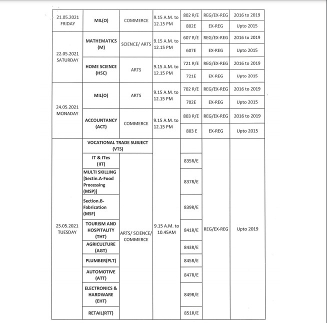 CHSE Odisha Plus II Exam-2021 date announced, Here’s complete schedule CHSE Odisha Plus II Exam-2021 date announced, Here’s complete schedule