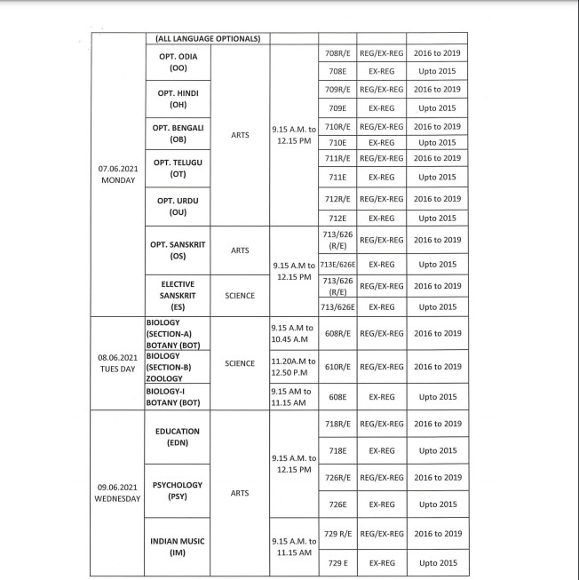 CHSE Odisha Plus II Exam-2021 date announced, Here’s complete schedule CHSE Odisha Plus II Exam-2021 date announced, Here’s complete schedule