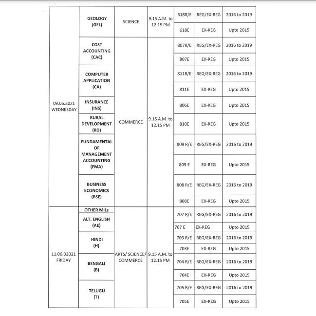 CHSE Odisha Plus II Exam-2021 date announced, Here’s complete schedule CHSE Odisha Plus II Exam-2021 date announced, Here’s complete schedule
