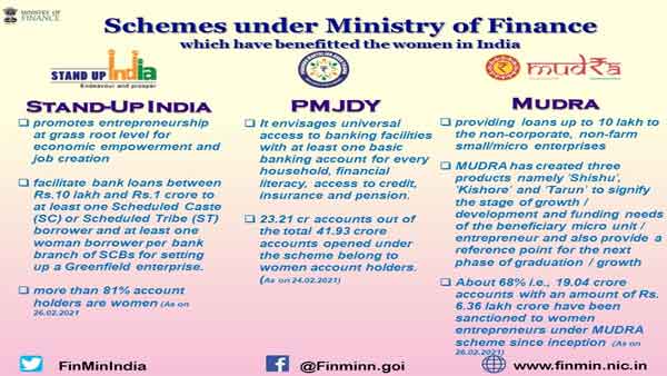 More than 81% account holders are Women under Stand Up India Scheme More than 81% account holders are Women under Stand Up India Scheme