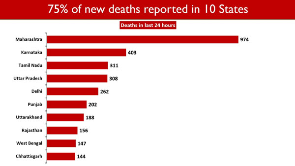 New Deaths New Deaths