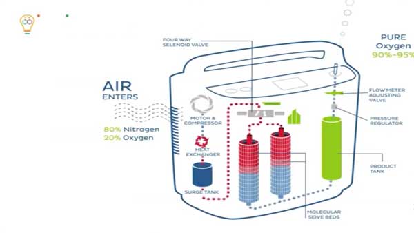 Explained: What oxygen level is normal Explained: What oxygen level is normal