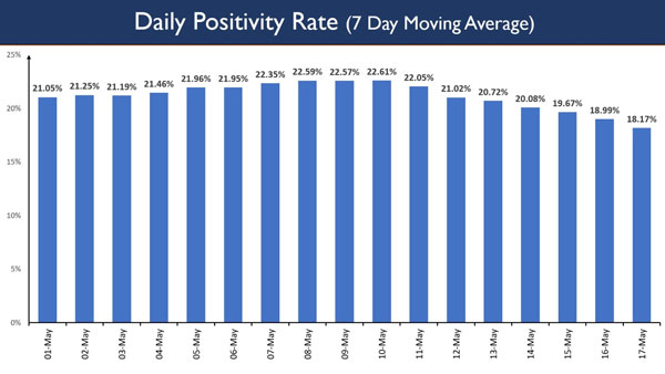 Daily Positivity Rate Daily Positivity Rate
