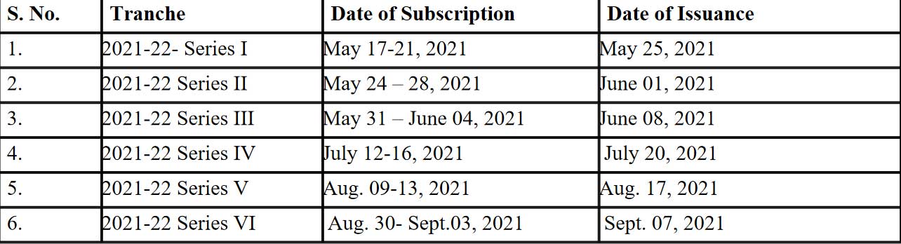Full details of Sovereign Gold Bond Scheme 2021 Full details of Sovereign Gold Bond Scheme 2021