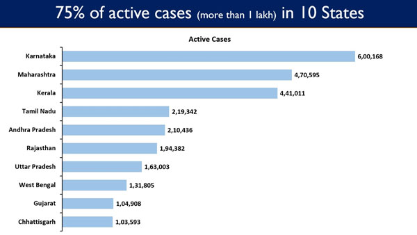 Active Caseload Active Caseload