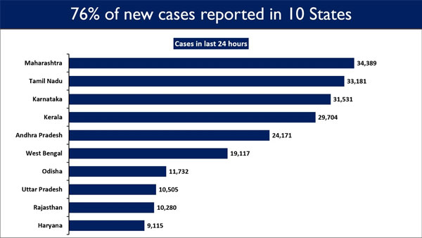 new cases reported in 10 states new cases reported in 10 states