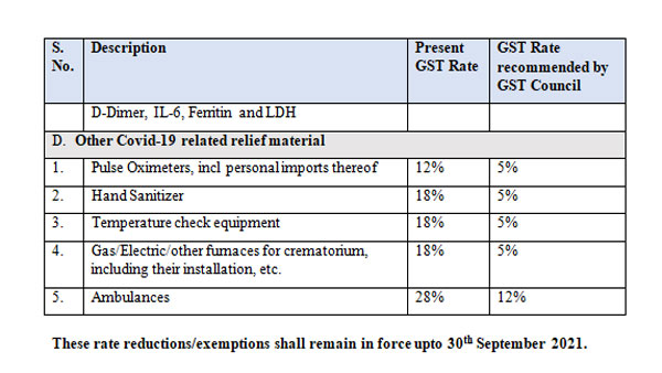 Recommendations of GST Council Meeting Recommendations of GST Council Meeting