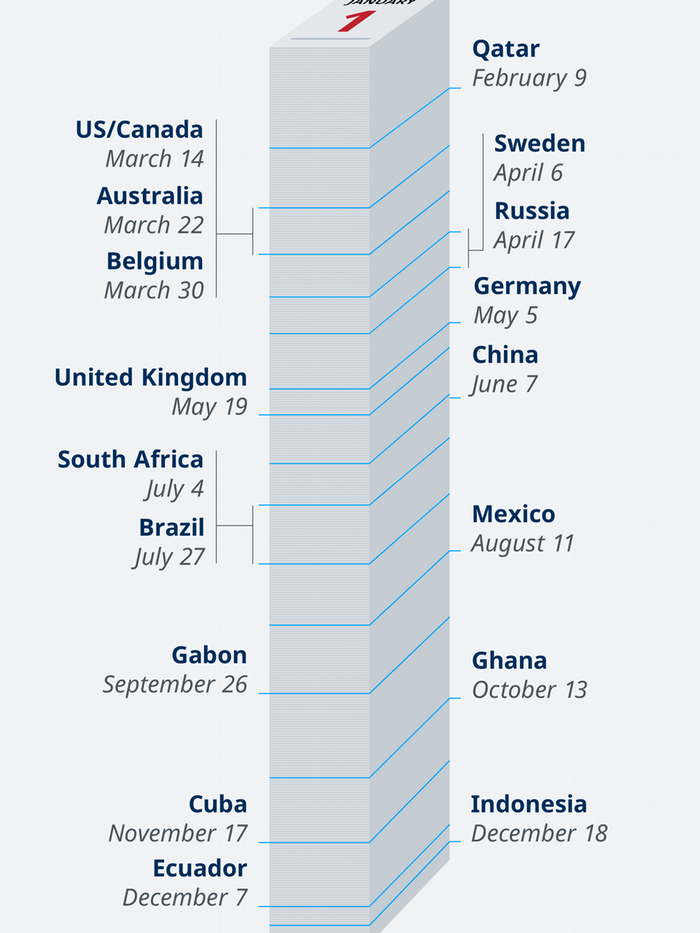 Provided by Deutsche Welle Provided by Deutsche Welle
