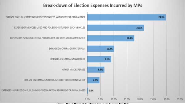 Average expenditure: Average expenditure: