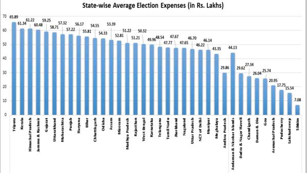 Expense on Campaigning through electronic/print media: Expense on Campaigning through electronic/print media: