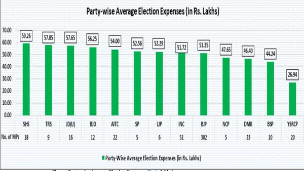 Expense on Campaign Workers: Expense on Campaign Workers: