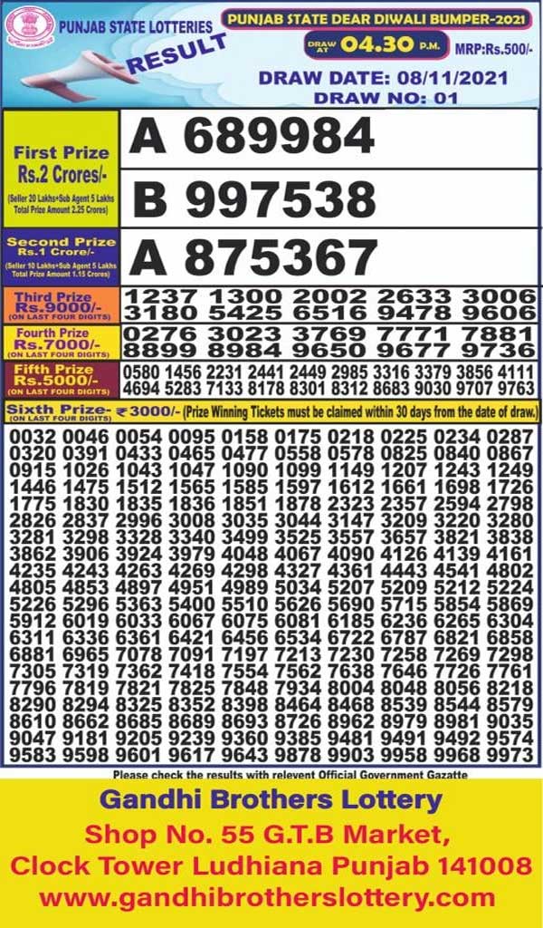 Punjab State Dear Diwali Bumper Lottery Results 2021: Check Date, Time and Prize Scheme Punjab State Dear Diwali Bumper Lottery Results 2021: Check Date, Time and Prize Scheme
