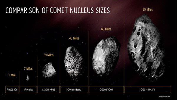 Largest comet ever seen with 85-mile-wide nucleus that appears blacker than coal, and its headed this way Largest comet ever seen with 85-mile-wide nucleus that appears blacker than coal, and its headed this way