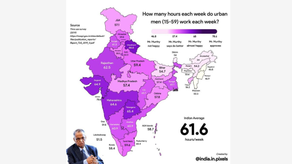 Amid Narayana Murthy's 70-Hour Work Per Week Remark, How Happy Are ...