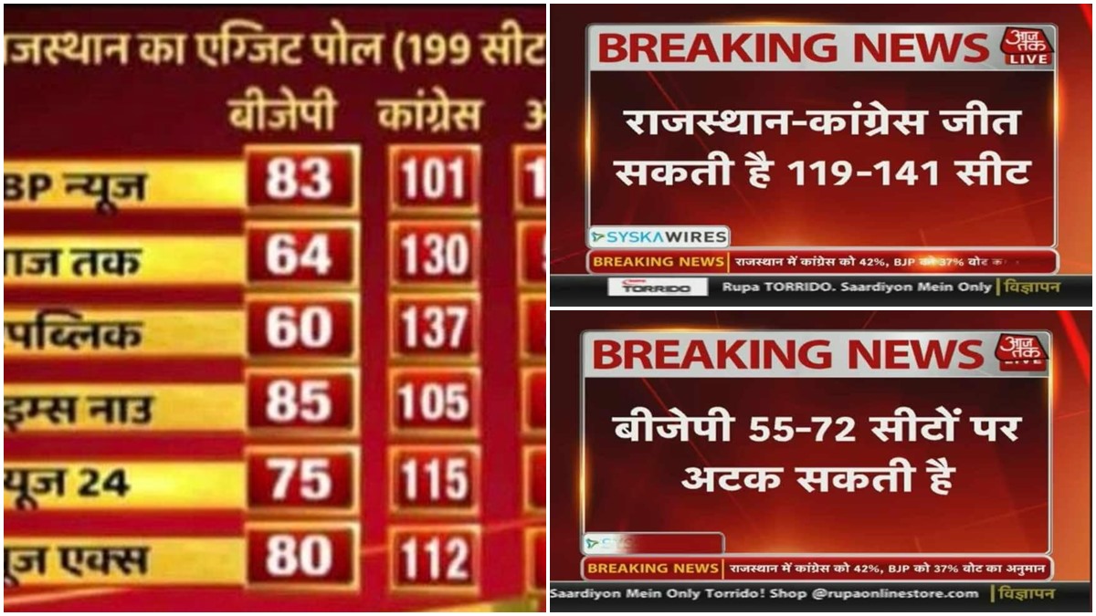 Fact Check Are Exit Polls For Rajasthan Out? Old Survey Falsely