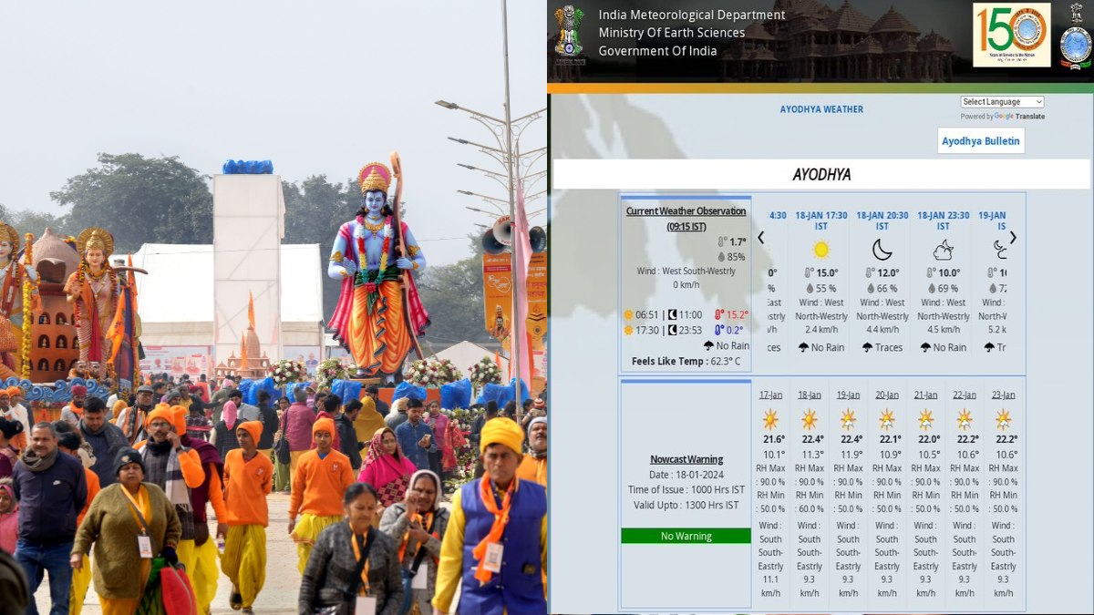 Ahead Of Ram Temple Event, IMD Launches page For Weather Updates For Ayodhya Oneindia News
