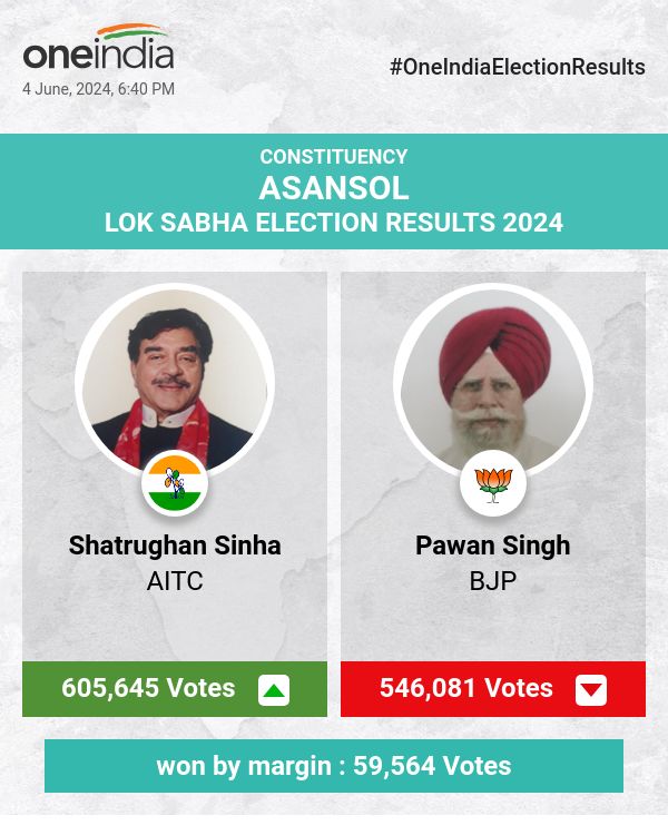 Shatrughan Sinha of AITC Wins with a Significant Margin in Lok Sabha Election, BJP and CPIM Follow