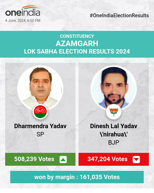SP's Dharmendra Yadav Wins with a Commanding Lead, BJP's Dinesh Lal Yadav 'Nirahua' Trails Behind