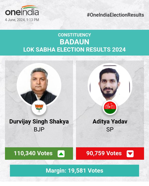 BJP's Durvijay Singh Shakya Leads in Lok Sabha Election Counting, SP and BSP Trail