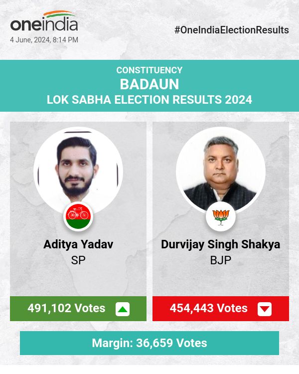 Aditya Yadav of SP Leads in Lok Sabha Election Counting, BJP's Durvijay Singh Shakya Trails