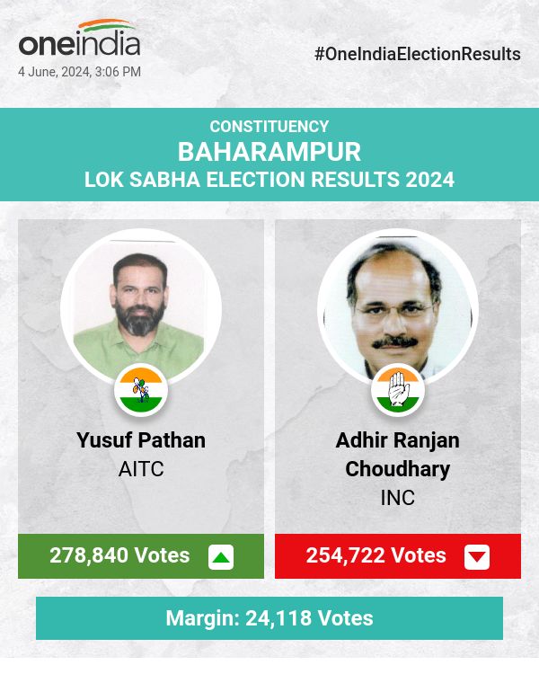 Yusuf Pathan of AITC Leads in Lok Sabha Election Counting, Adhir Ranjan Choudhary and Dr. Nirmal Kumar Saha Trail