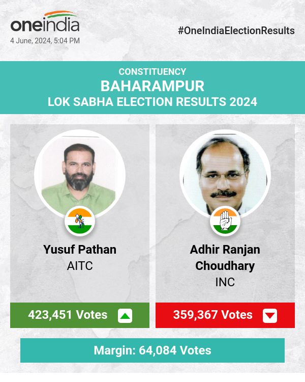 Yusuf Pathan of AITC Leads in Lok Sabha Election Count with Adhir Ranjan Choudhary of INC and Dr. Nirmal Kumar Saha of BJP Trailing