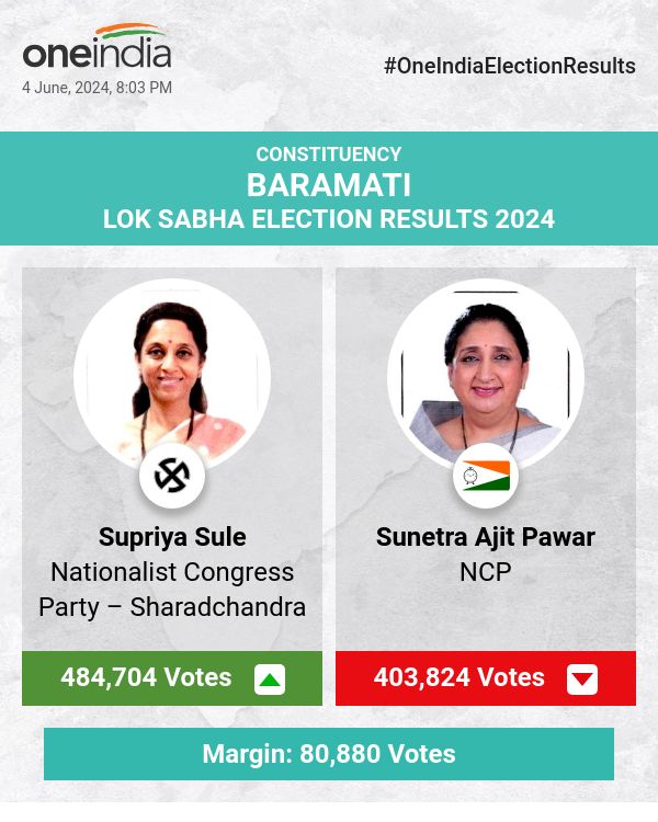 Supriya Sule Leads in Lok Sabha Election Count with Sunetra Ajit Pawar Trailing Behind