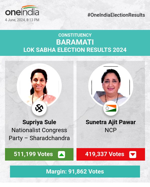 Lok Sabha Election Update: Supriya Sule Leads with Over 5 Lakh Votes, Sunetra Ajit Pawar Trails