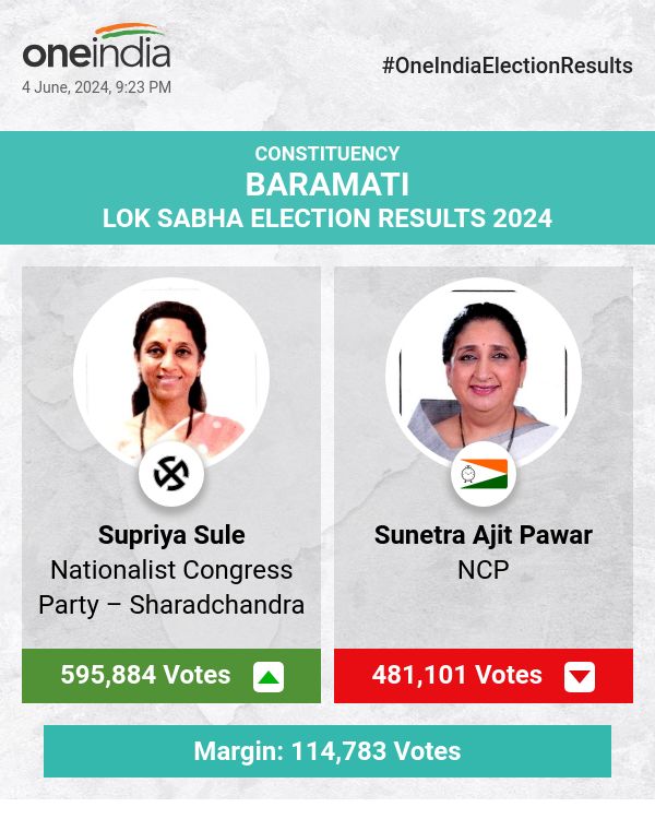 Supriya Sule Leads in Lok Sabha Election Counting, Sunetra Ajit Pawar Trails