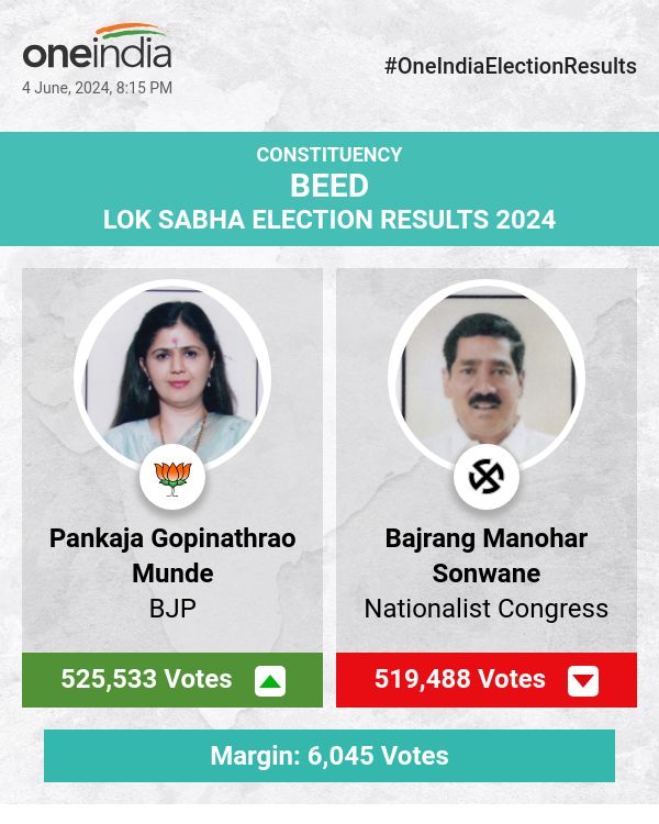 BJP's Pankaja Munde Leads in Lok Sabha Election Count, NCP's Bajrang Sonwane Close Behind