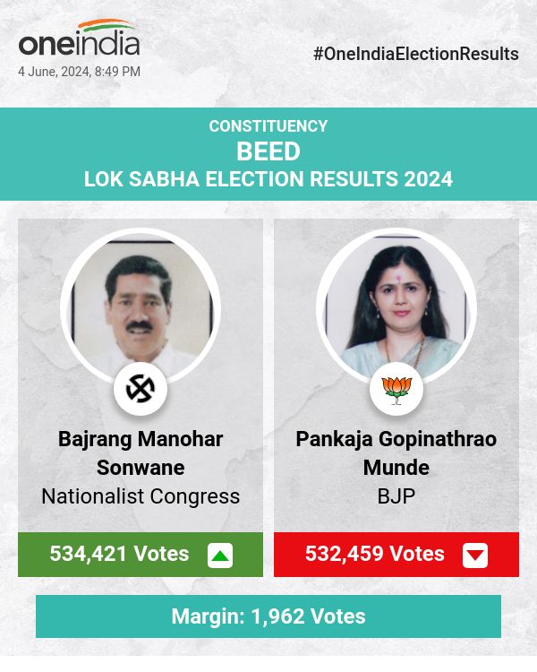 Bajrang Manohar Sonwane Leads in Lok Sabha Election Count, Pankaja Gopinathrao Munde Close Behind