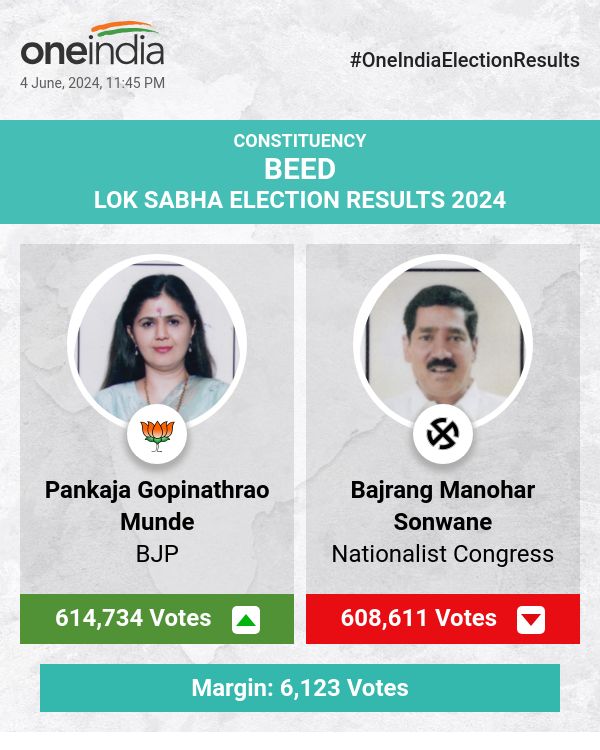 BJP's Pankaja Munde Leads in Lok Sabha Election Count, NCP's Bajrang Sonwane Close Behind