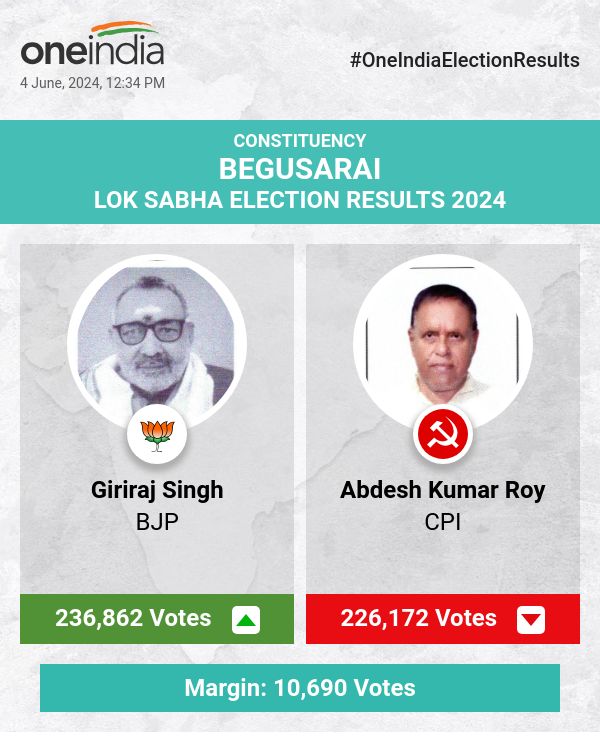 Election Update: Giriraj Singh Leads in the Race