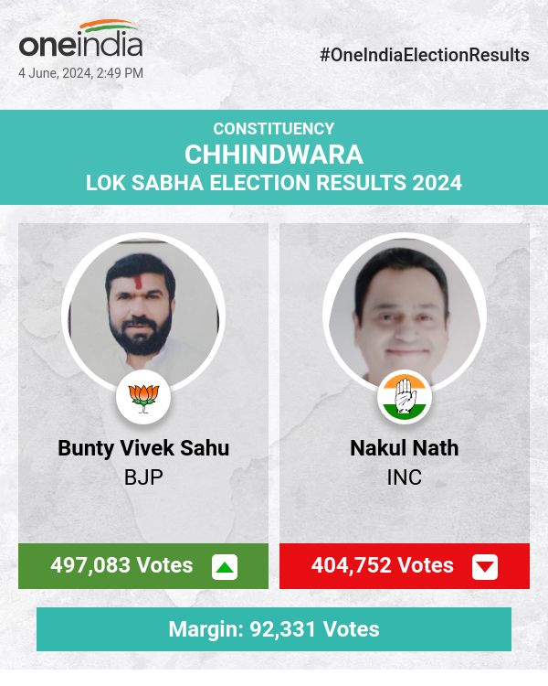 BJP's Bunty Vivek Sahu Leads in Lok Sabha Election Count with INC's Nakul Nath Trailing